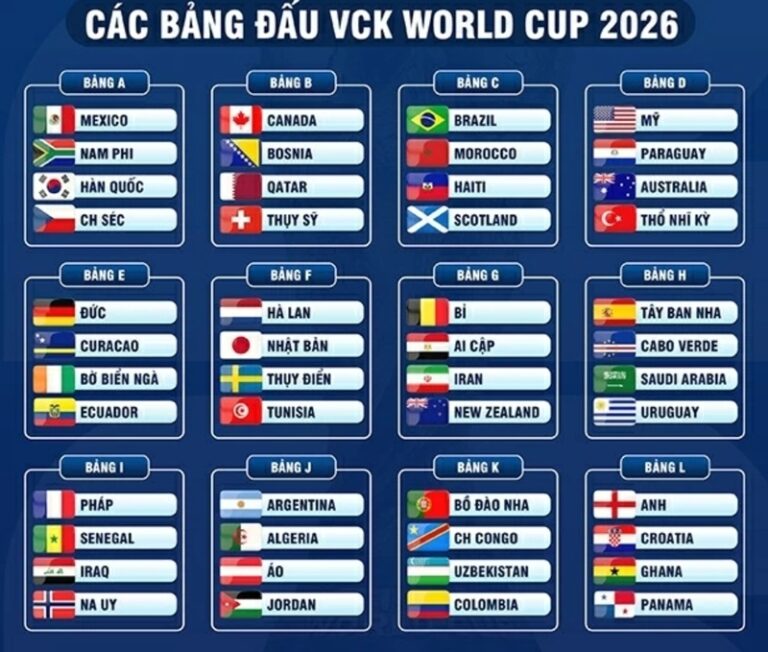 World Cup 2026 có 48 đội tuyển tham dự vòng chung kết, thay đổi lớn so với thể thức 32 đội trước đây. 