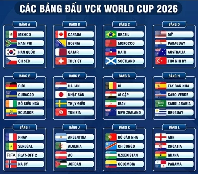 Thể thức mới gồm 12 bảng, mỗi bảng 4 đội, sau đó bước vào vòng loại trực tiếp từ vòng 32 đội.